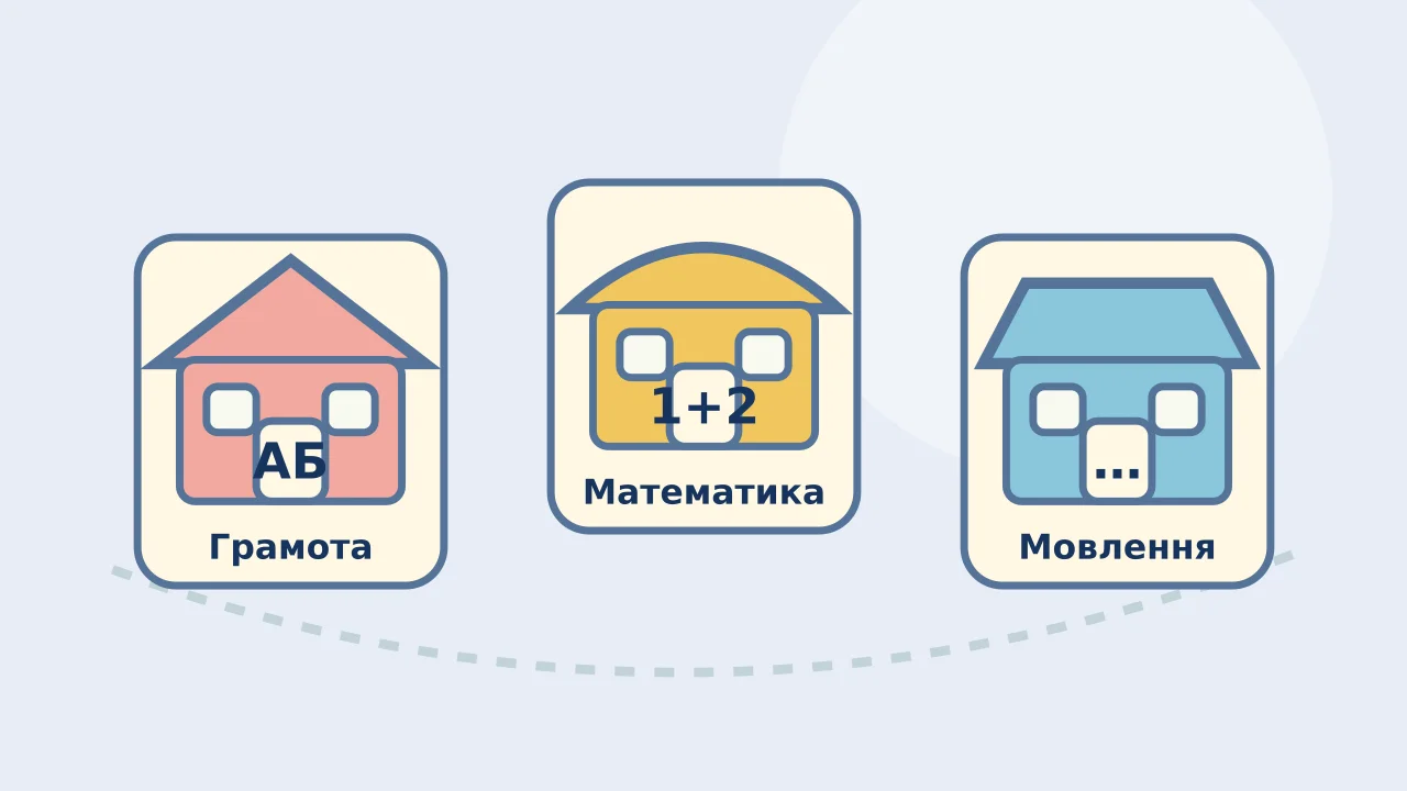 Будівлі грамоти, математики й мовлення з гри: ілюстрація навчальних напрямів